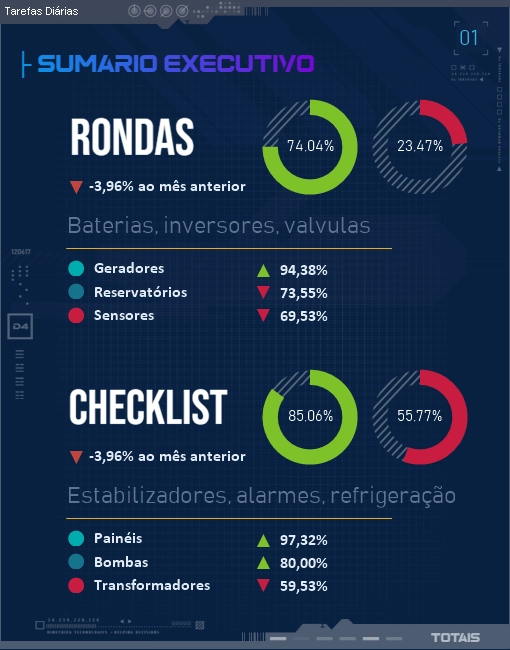 Imagem de fundo de Sumário executivo